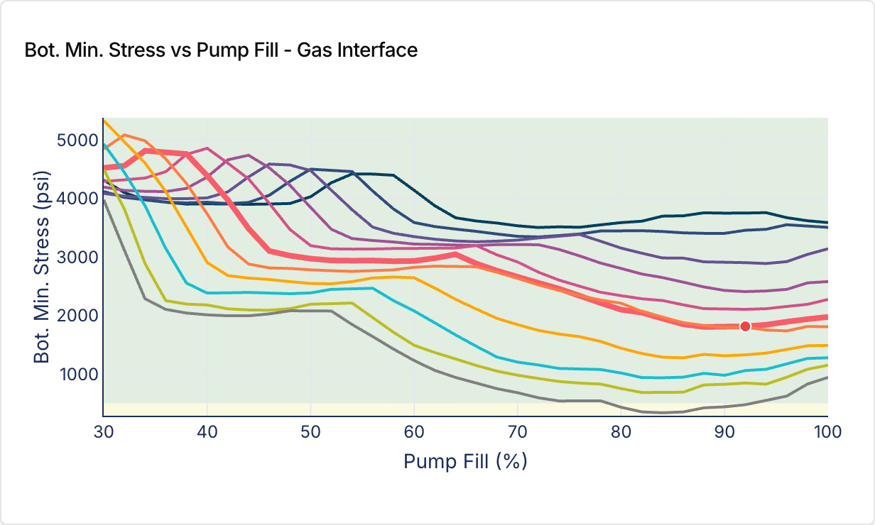 Pump Fillage