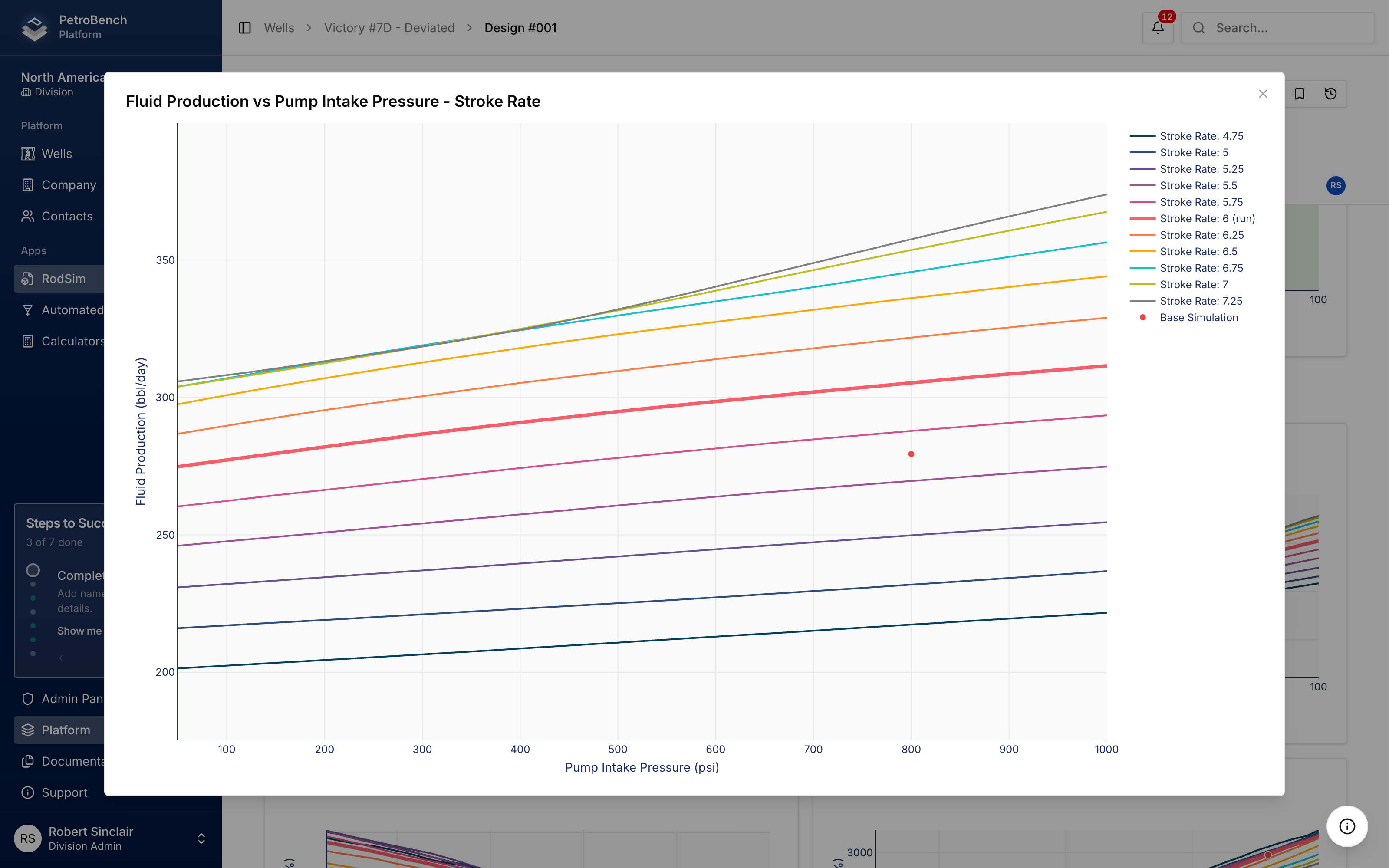 RodSim Dynamic Output with Fluid Production chart expanded