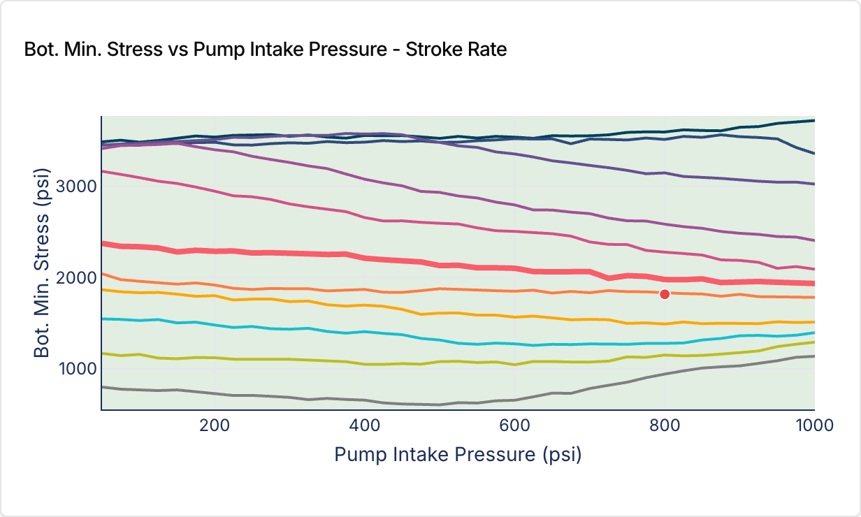 Pump Intake Pressure