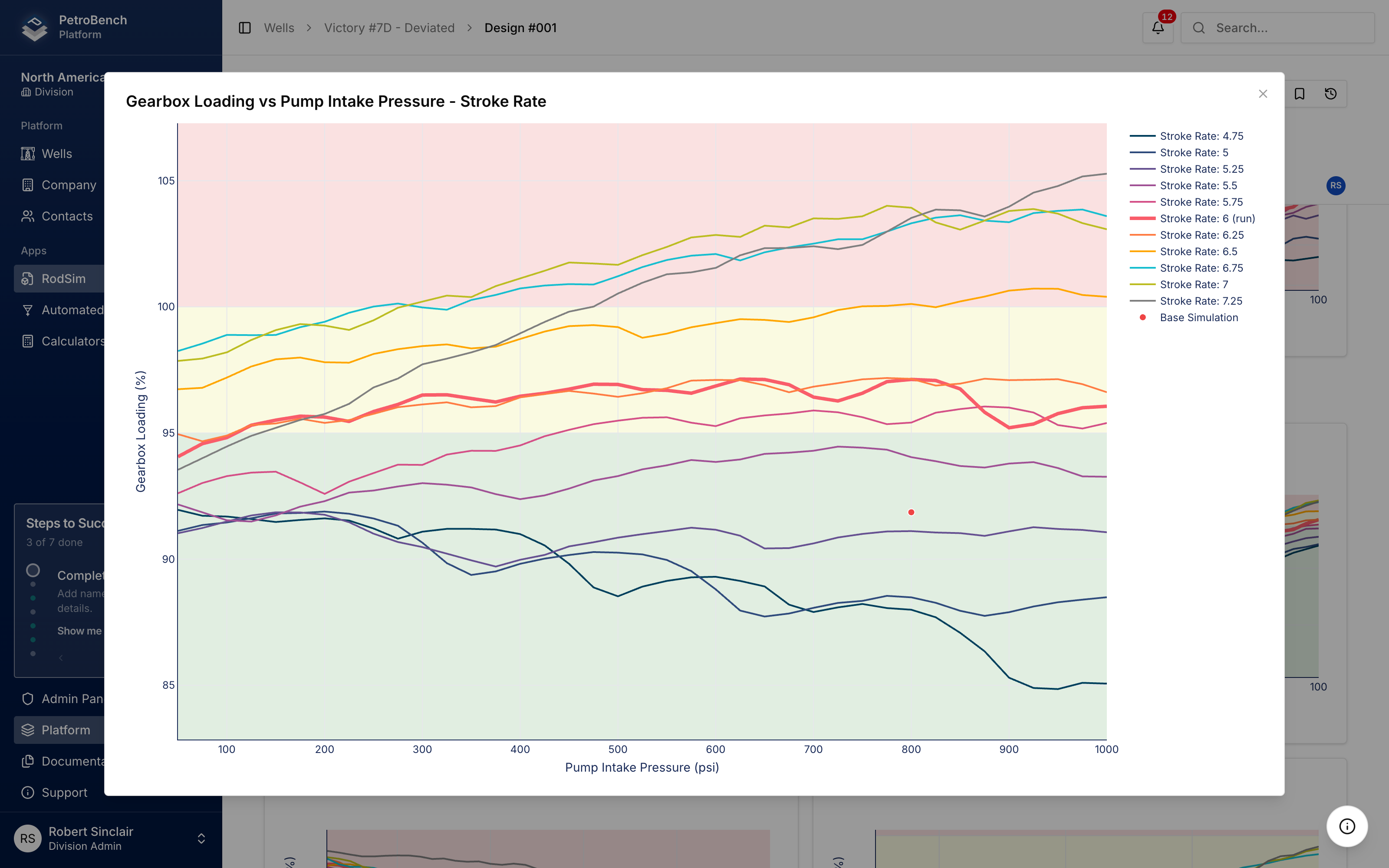 RodSim Dynamic Output with Gearbox Loading chart expanded