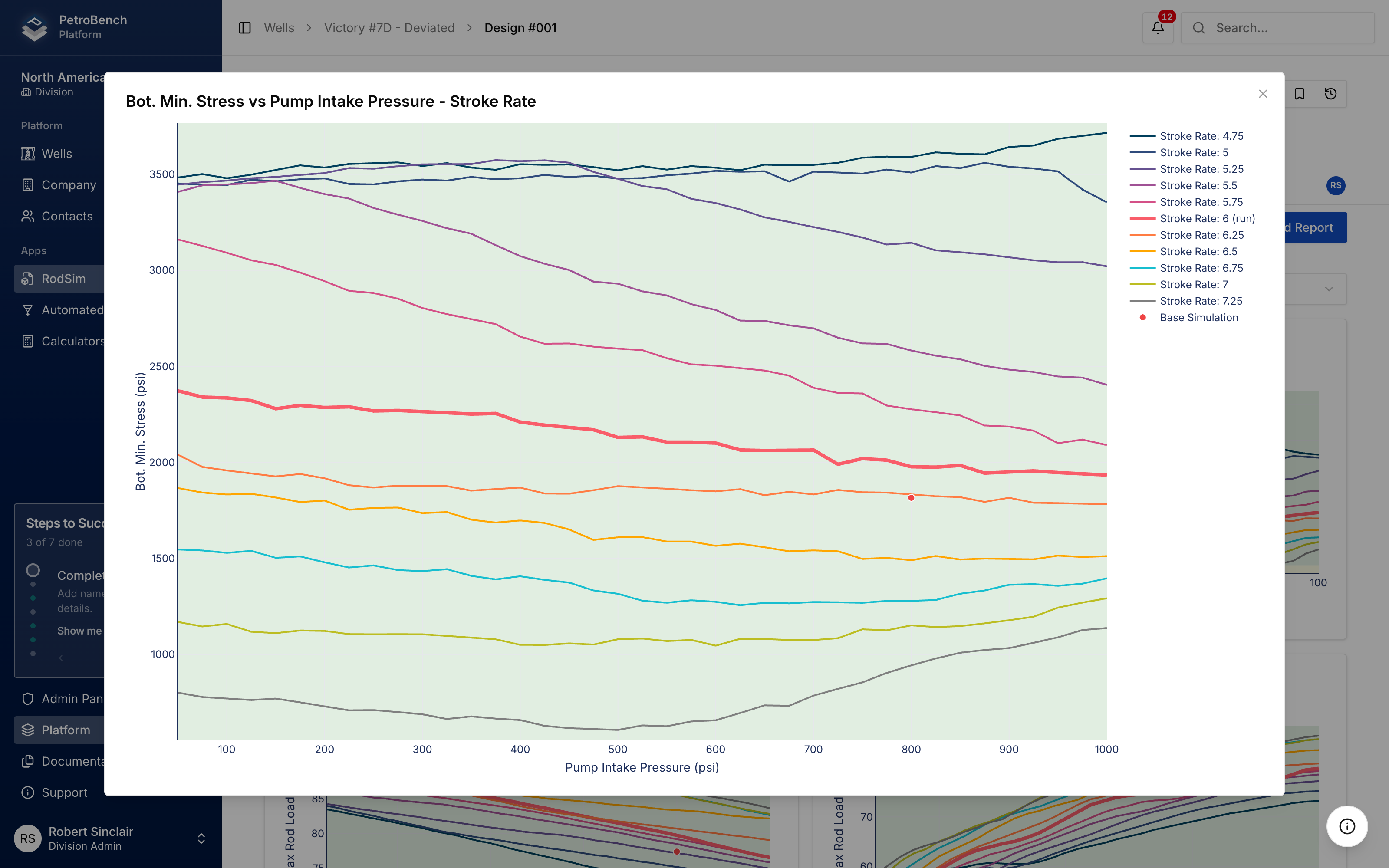 RodSim Dynamic Output with Bot. Min. Stress chart expanded