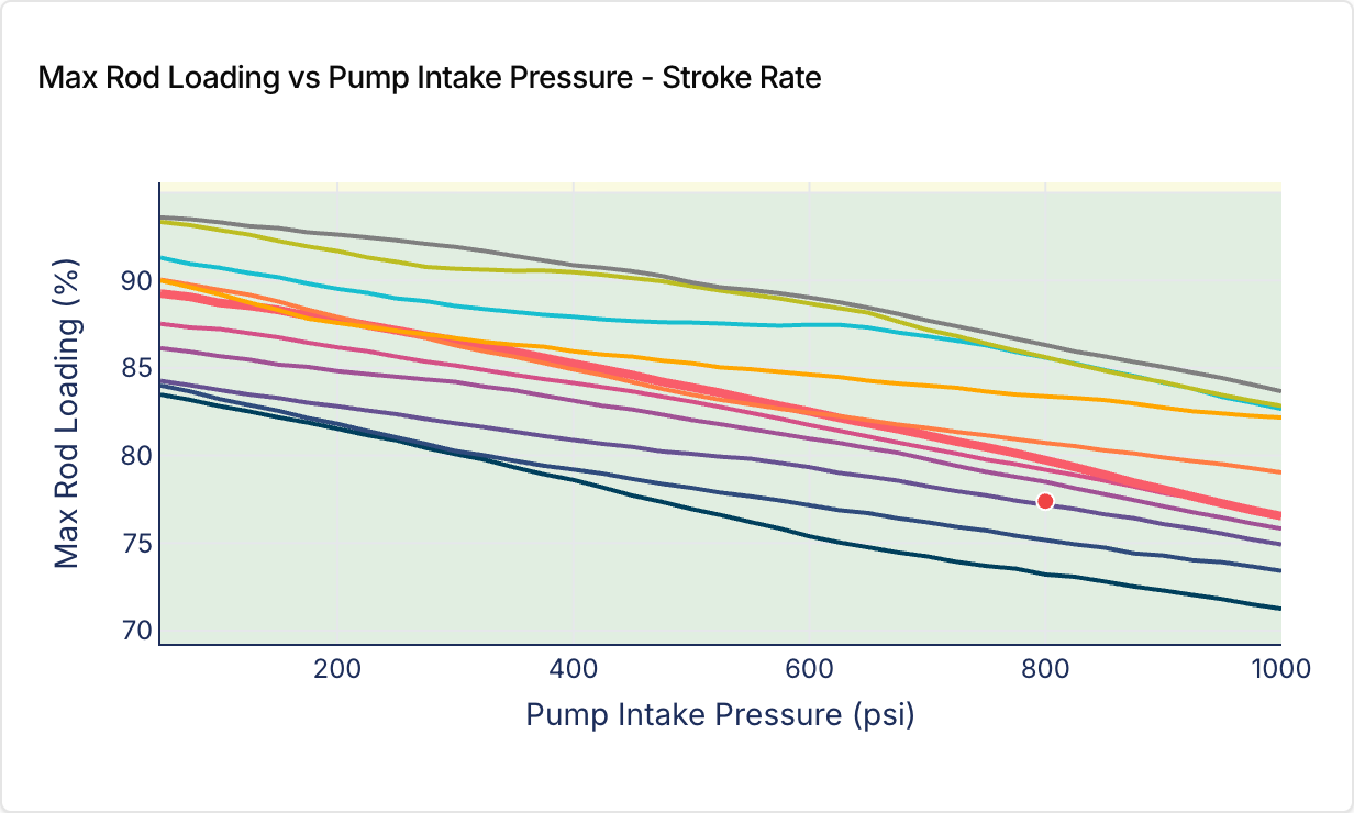 Stroke Rate