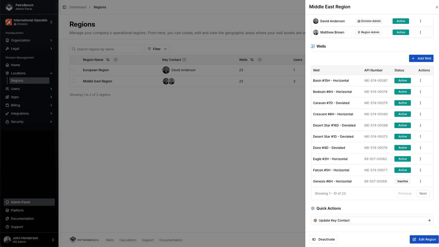 Region detail with well assignments and team members