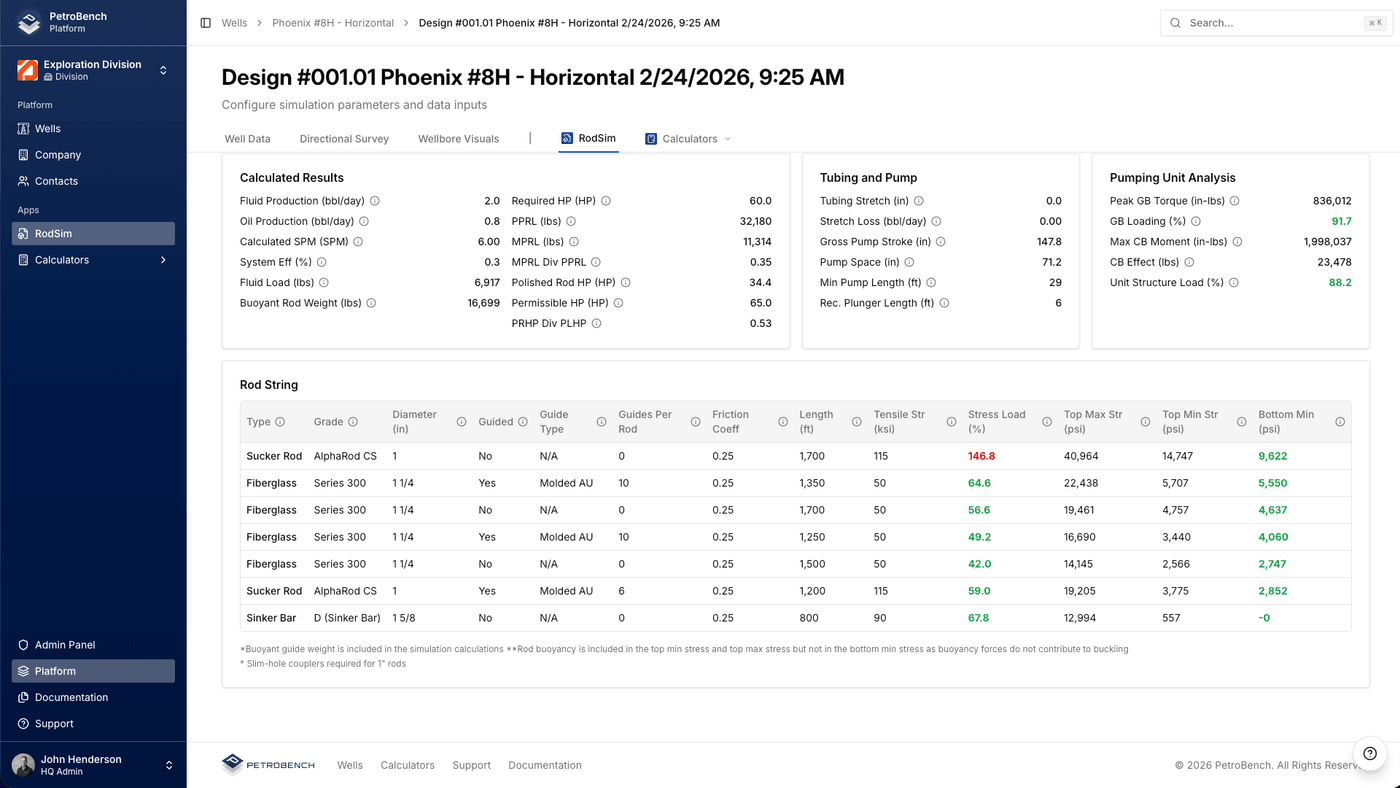 Analyze Results Visually