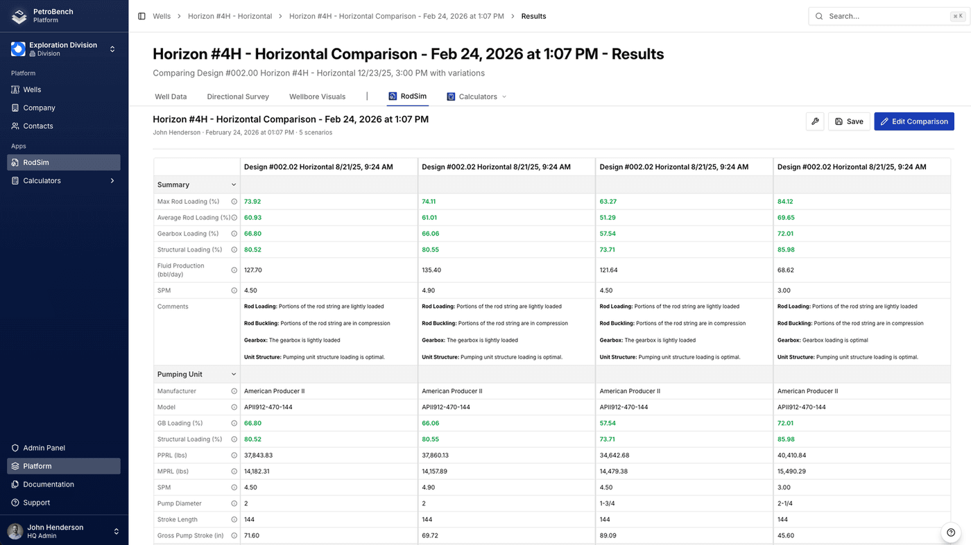 Multi-Scenario Comparison