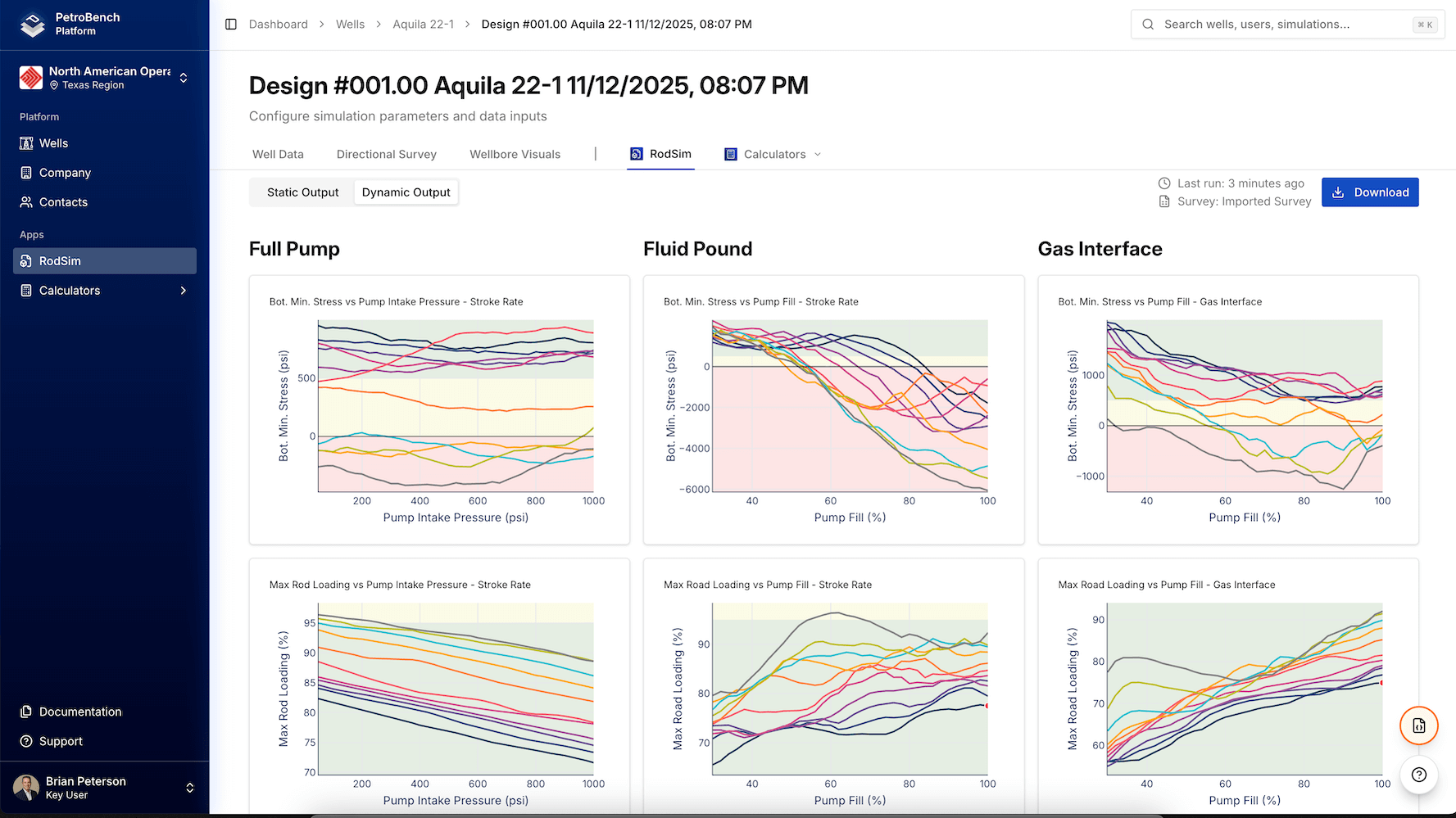 18 Dynamic Graphs Dashboard